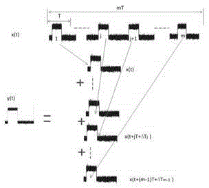 A laser multi-pulse ranging method with unequal spacing and its ranging device