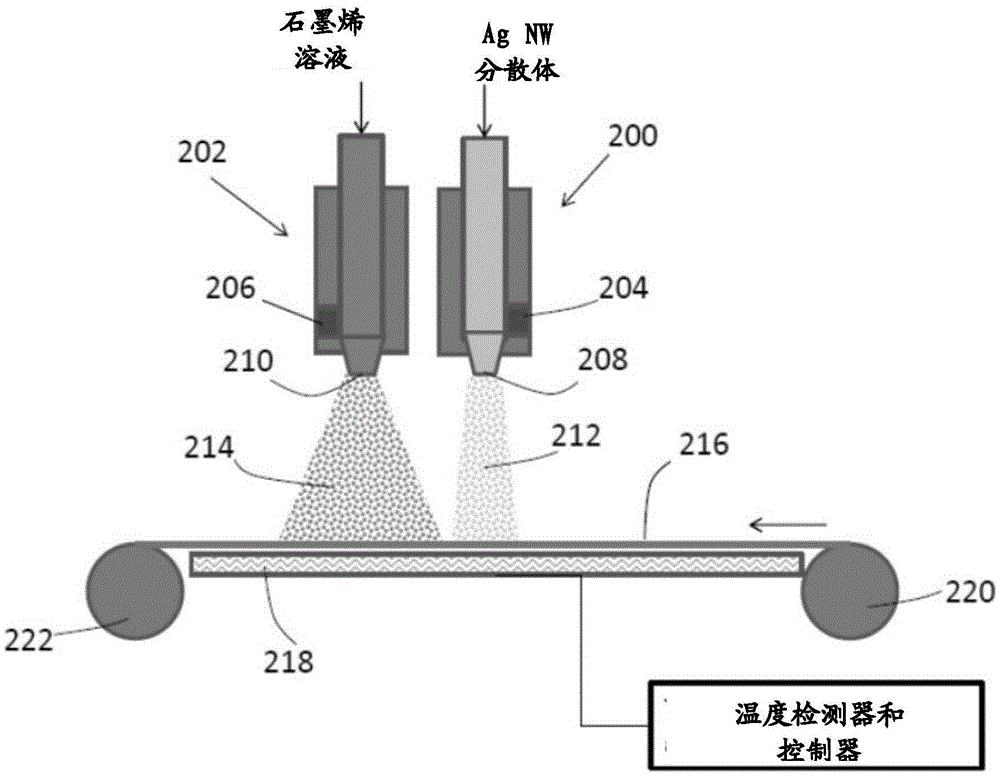 Ultrasonic spray coating of conducting and transparent films from combined graphene and conductive nano filaments