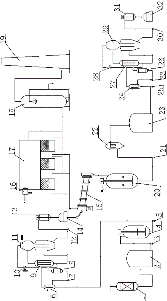 Chemical industrial waste salt refining process