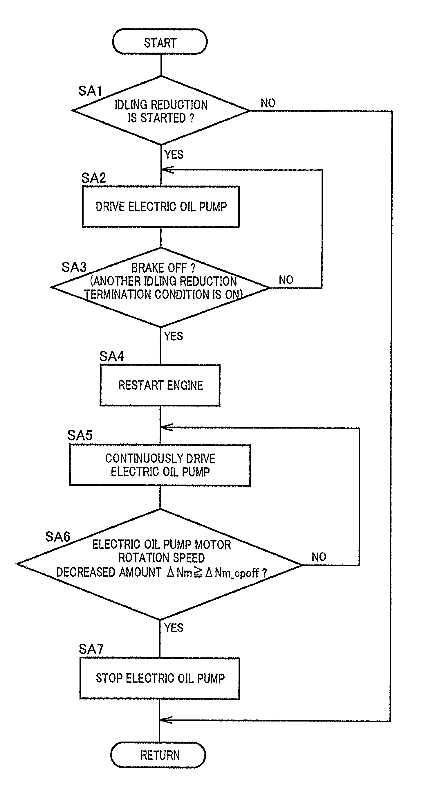 Control device of vehicle oil supply device