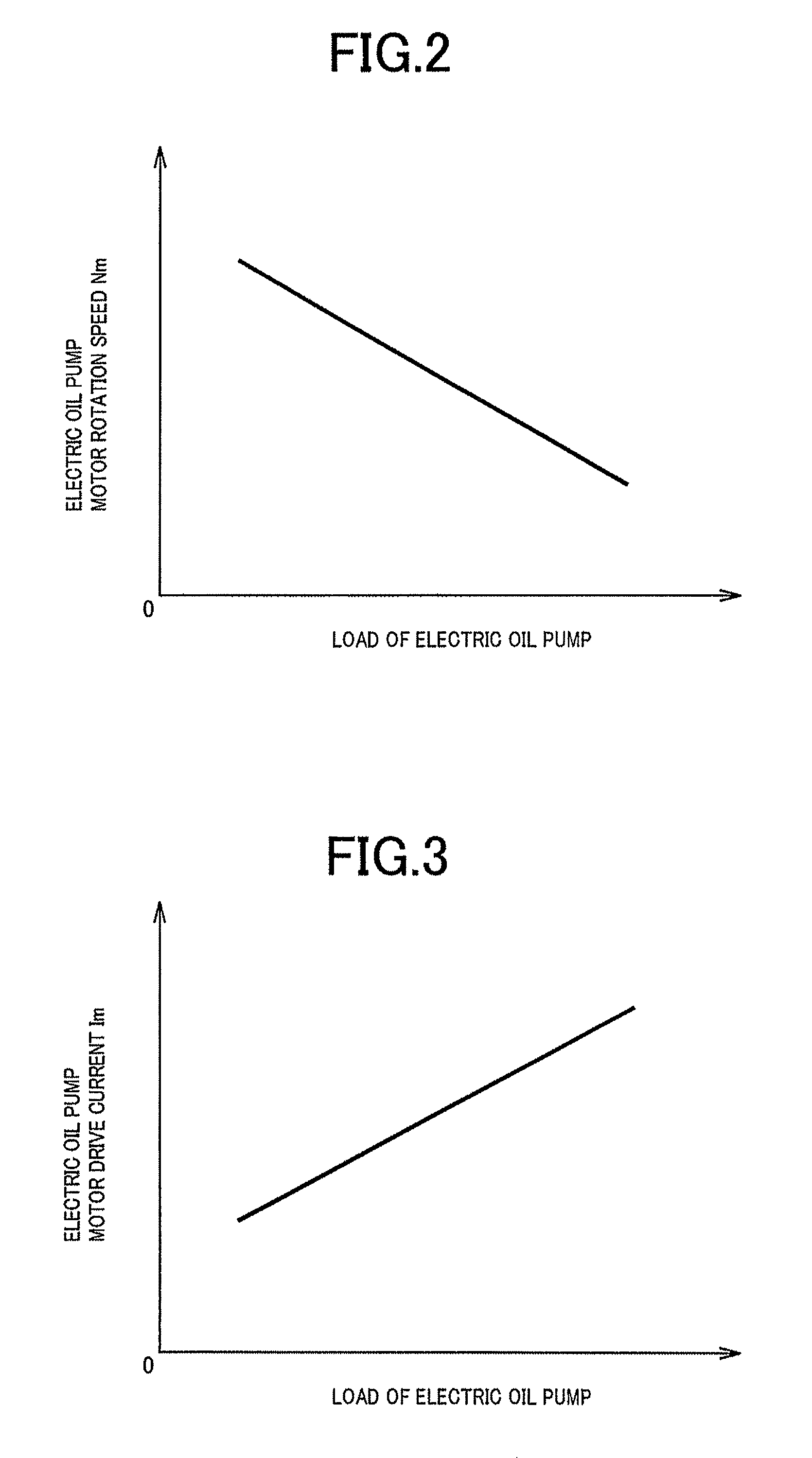 Control device of vehicle oil supply device