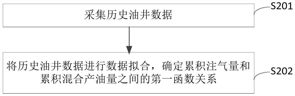 Prediction method, device and equipment for oil well dynamic reserves and storage medium