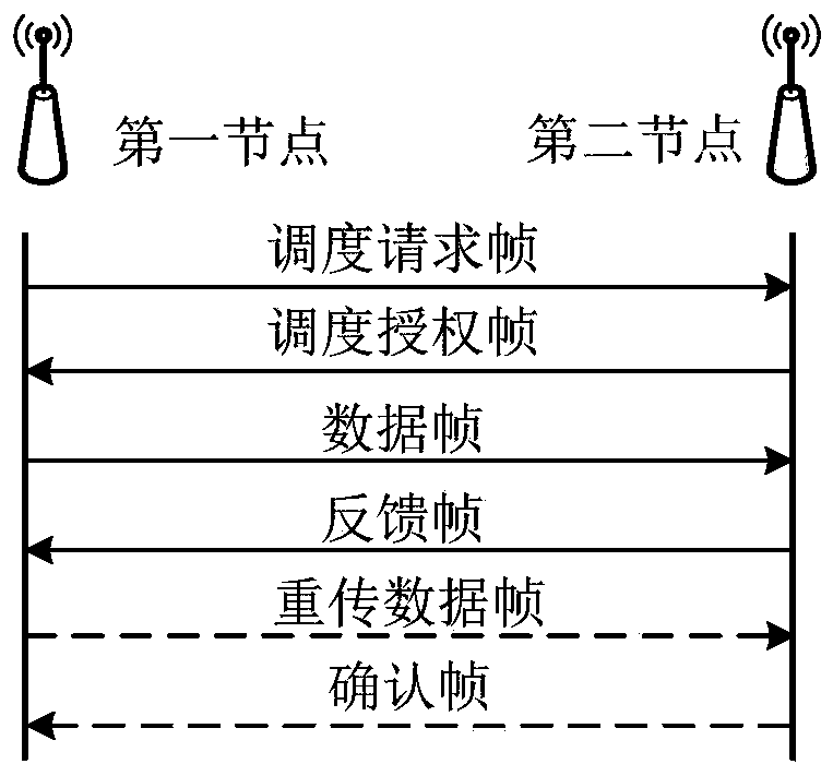 A resource optimization method of a URLLC system based on a retransmission mechanism of a heuristic algorithm