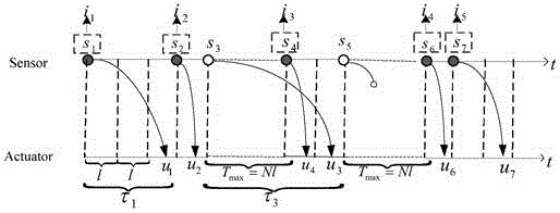 Robust tracking control method of network control system based on switching control theory