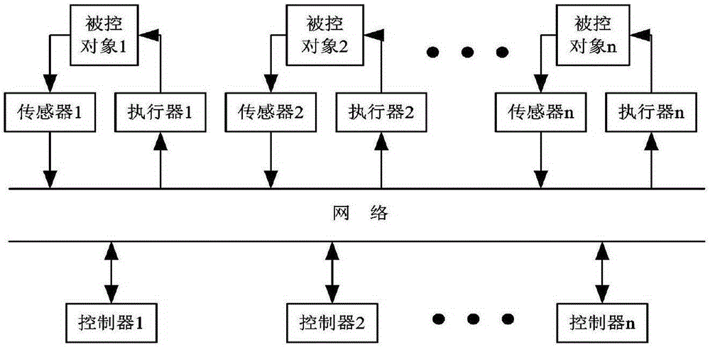 Robust tracking control method of network control system based on switching control theory