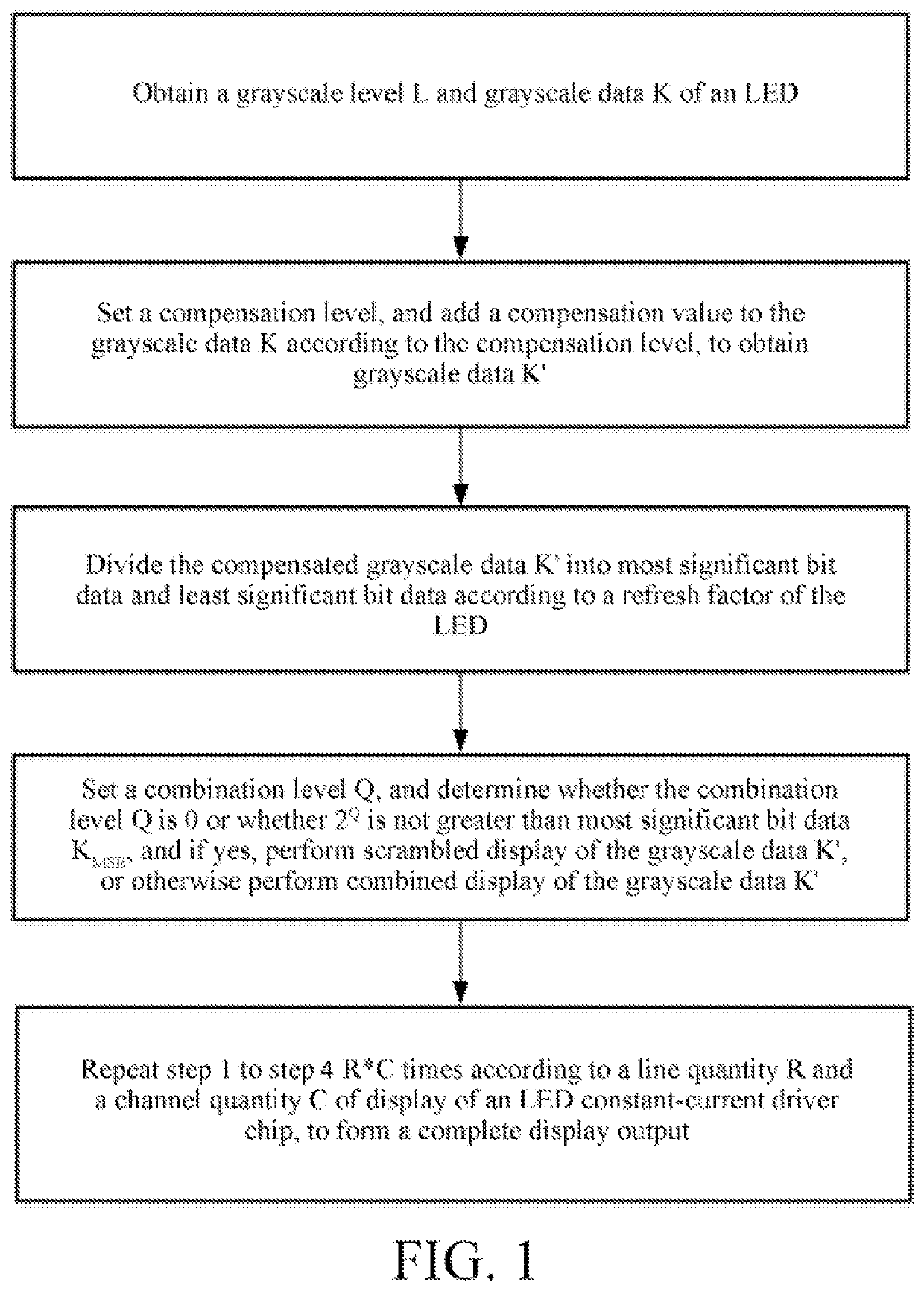 Method and system for switched display of grayscale of multi-line scan led