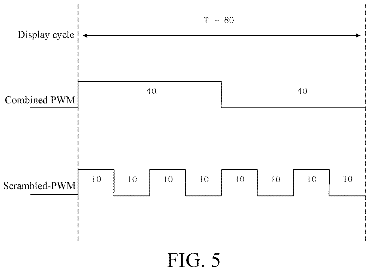 Method and system for switched display of grayscale of multi-line scan led