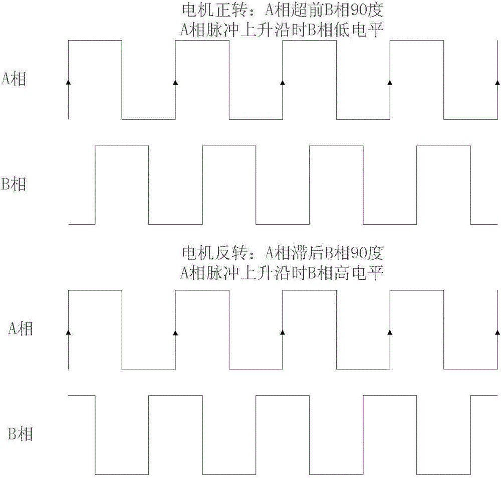 System and method for improving performance of incremental code disc