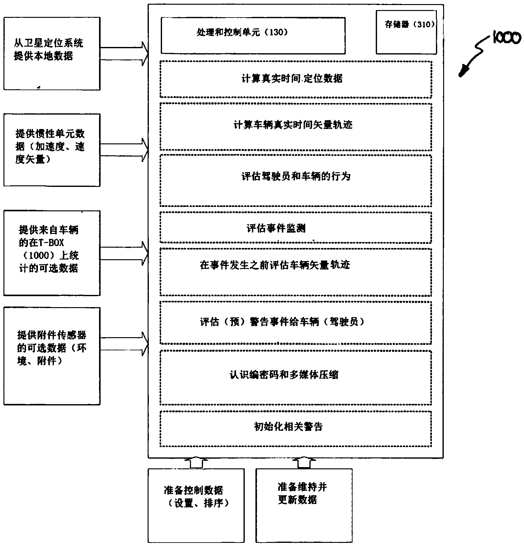 Apparatus, system and method for risk indicator calculation for driving behaviour and for reconstructing a vehicle trajectory