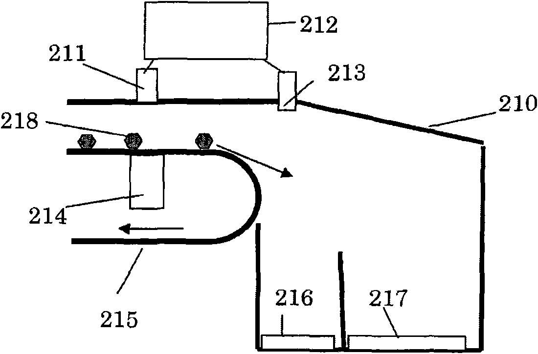 Material sorting method