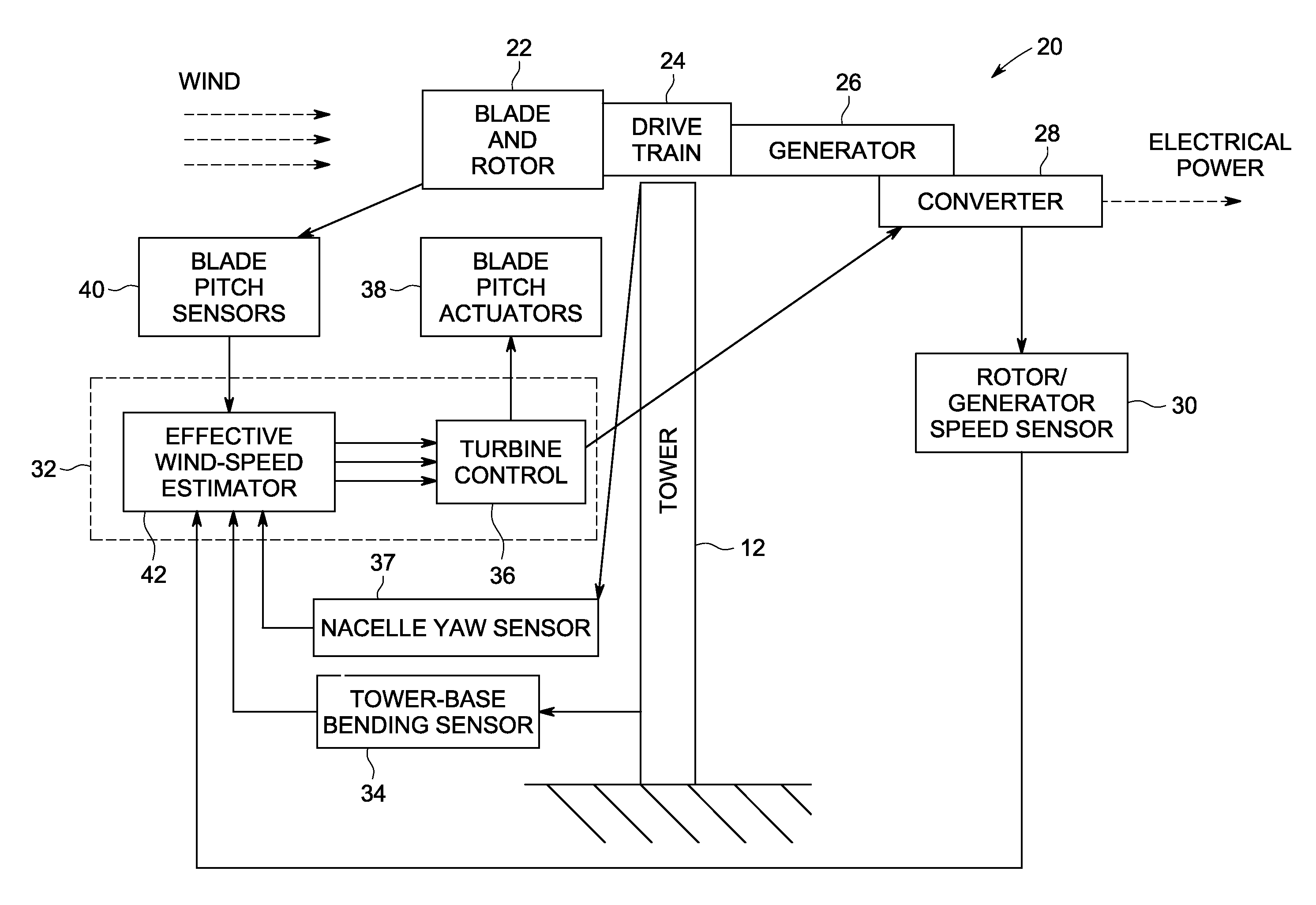 System and method for controlling wind turbine actuation