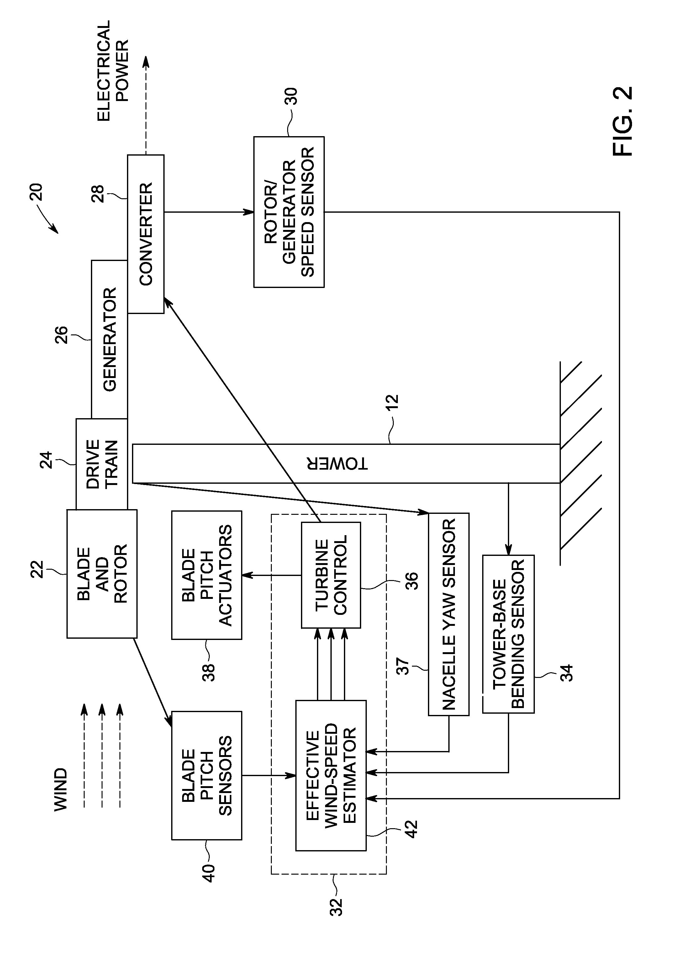 System and method for controlling wind turbine actuation