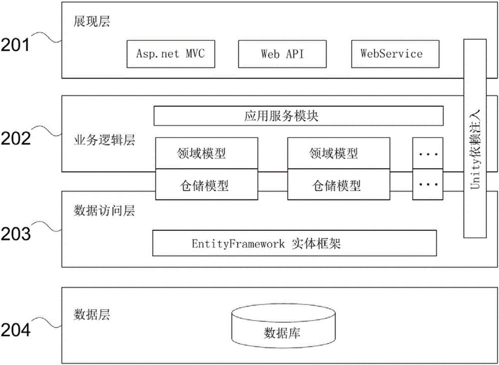 Supply chain finance engine system, system establishment method and server