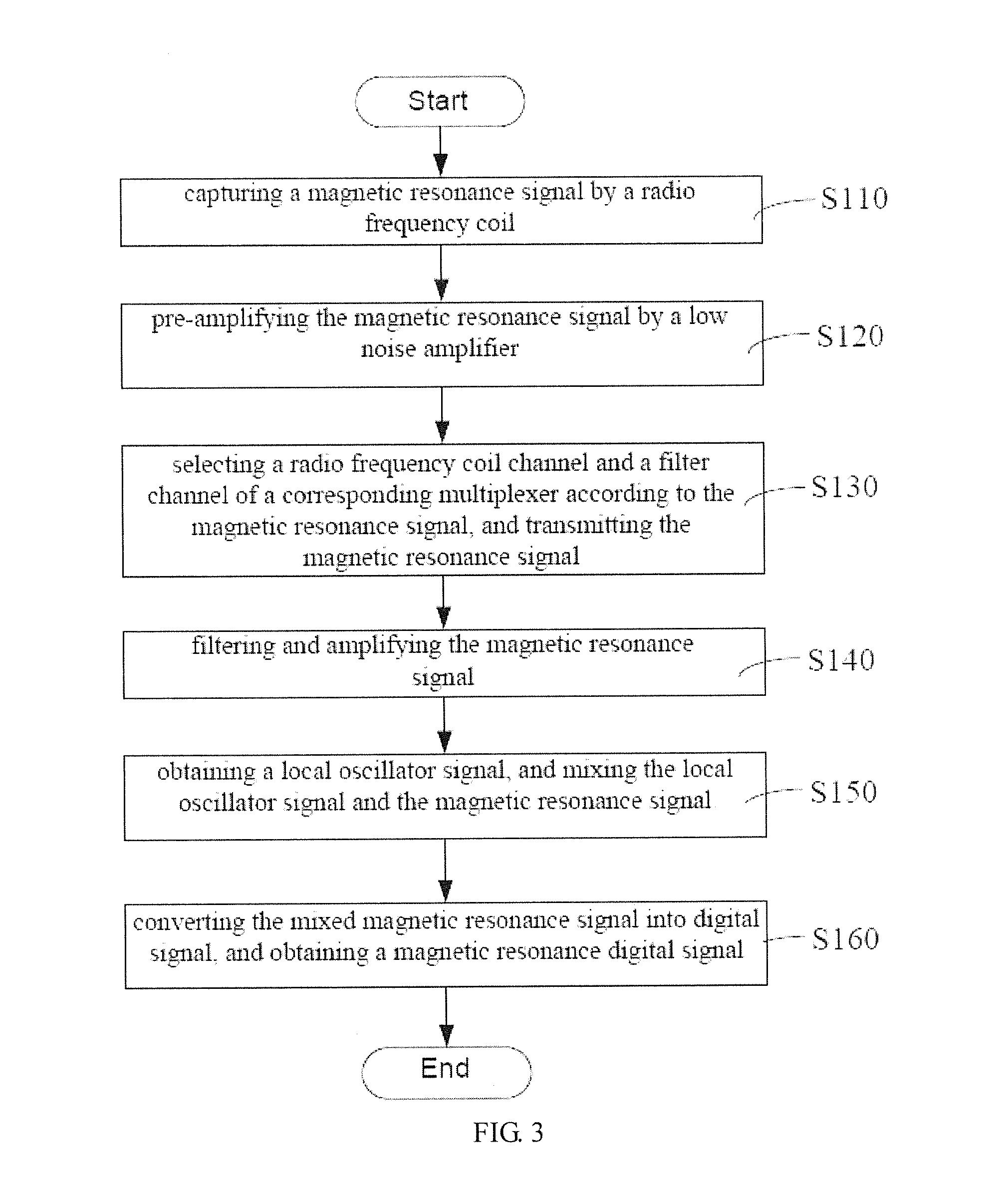 Magnetic resonance multi-core array radio frequency device and magnetic resonance signal receiving method