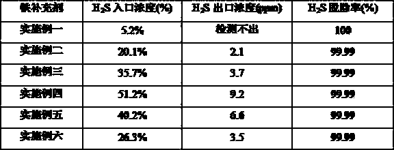 Iron supplement for chelating iron desulfurization solution as well as preparation method thereof