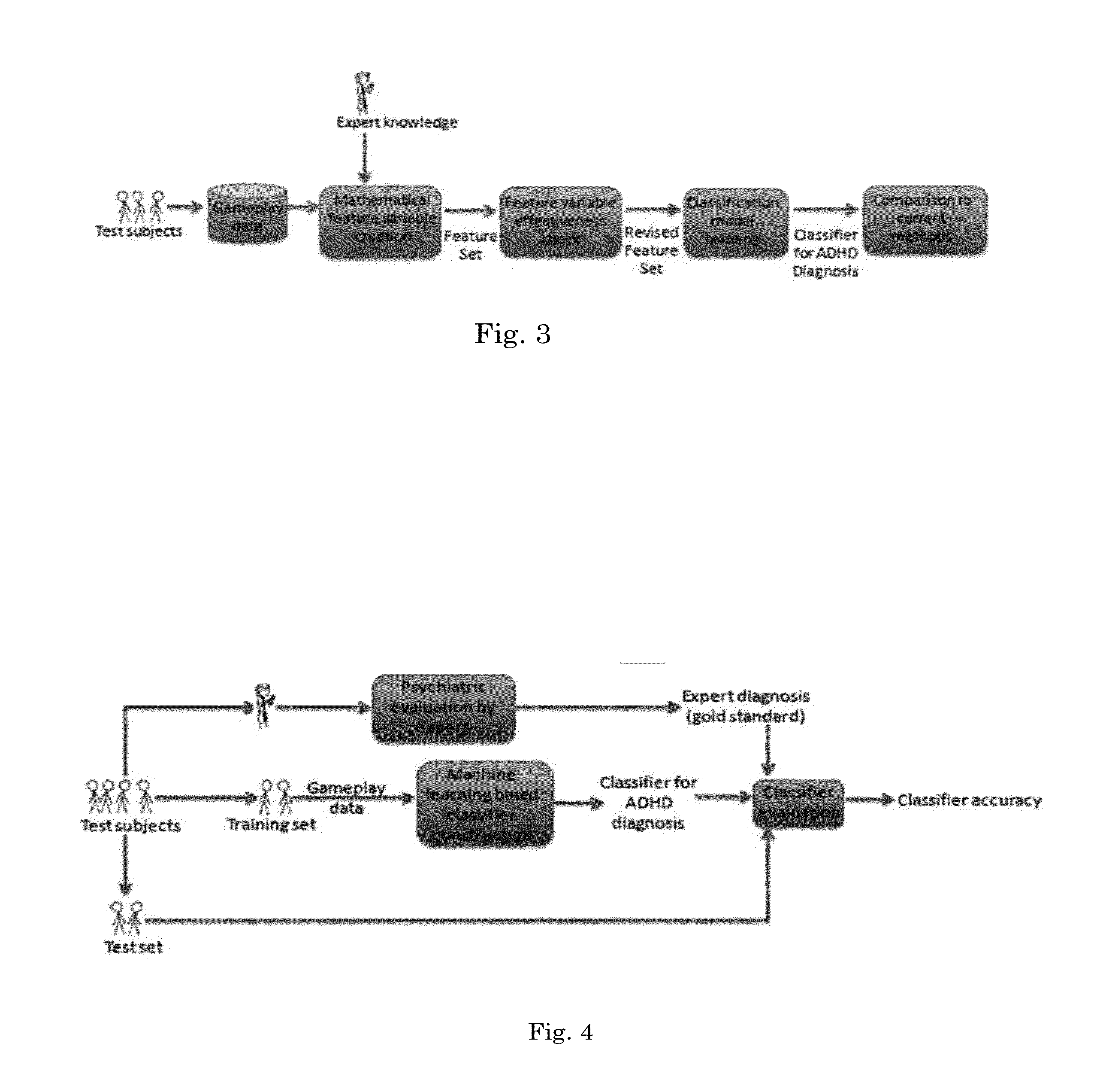 Predictive Executive Functioning Models Using Interactive Tangible-Graphical Interface Devices