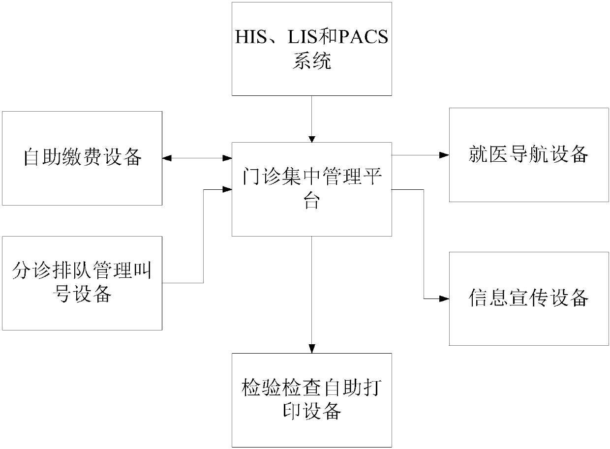 Medical information exchange display system