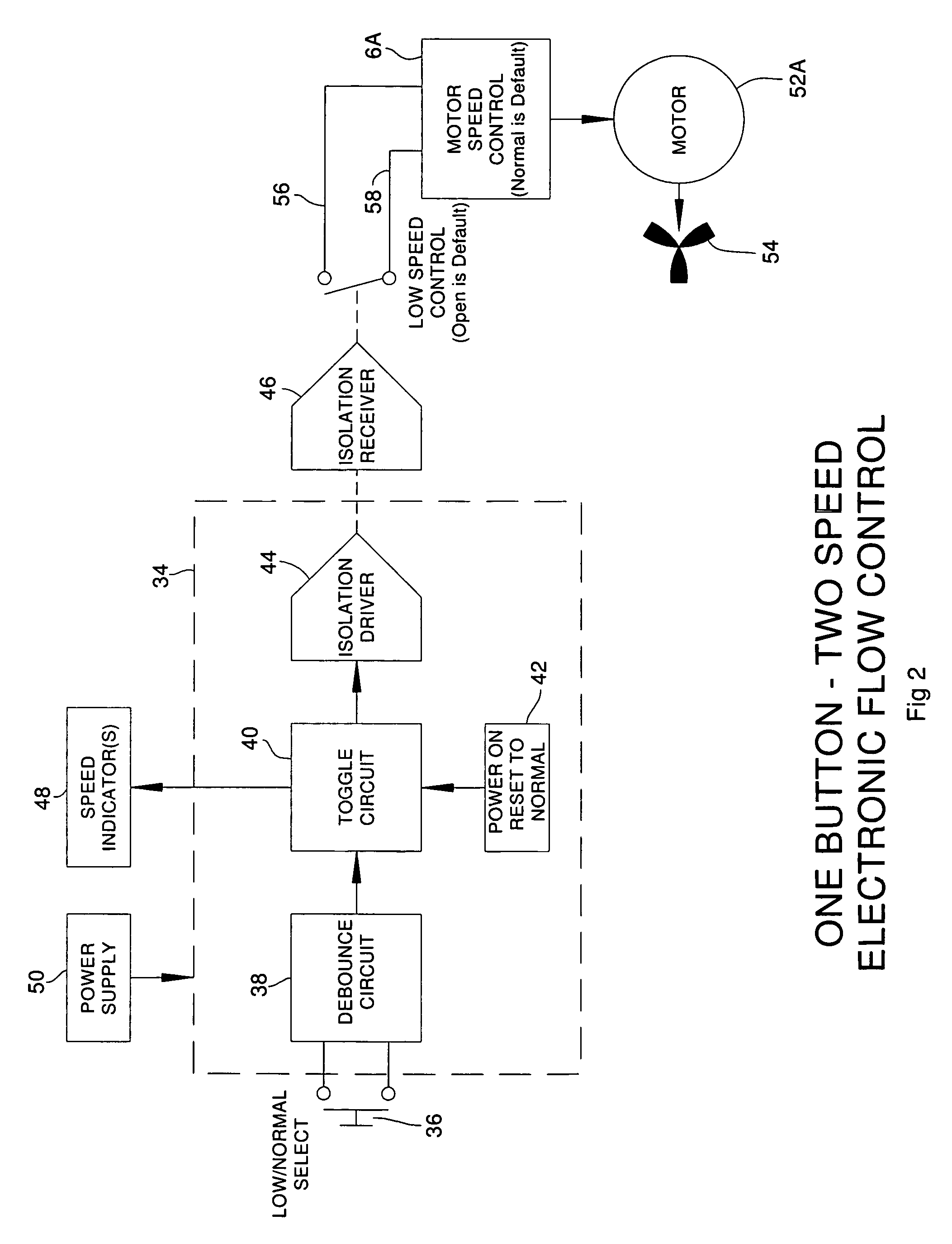 System for providing optimal inflation to multiple temperature regulated blankets and method therefor