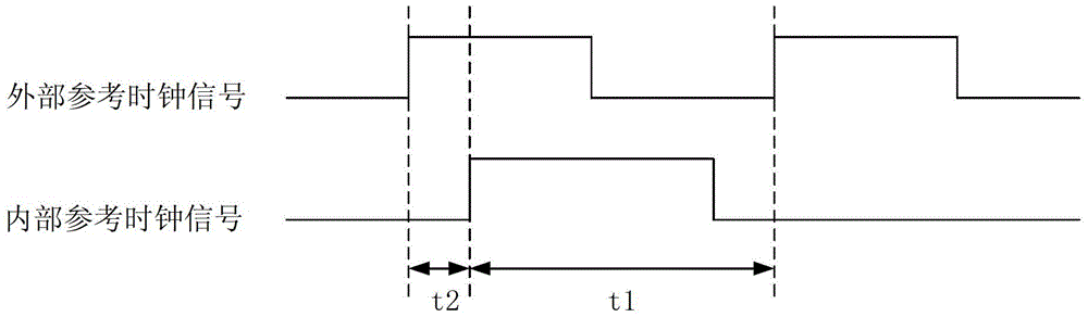 Time measurement circuits, methods and systems