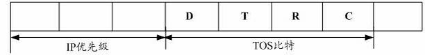 Transmission method and equipment of IP data packet