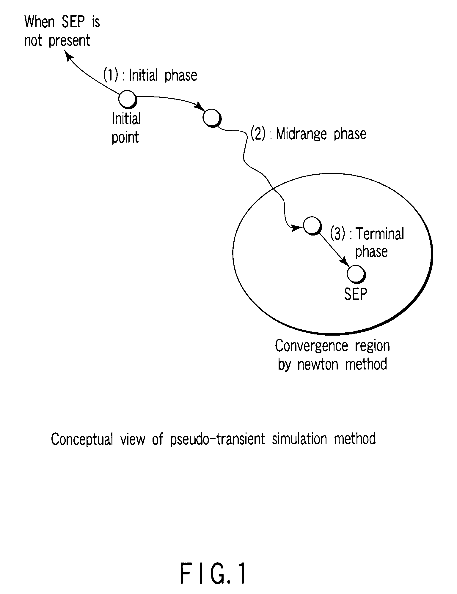 Stable equilibrium point (SEP) calculation apparatus of power system