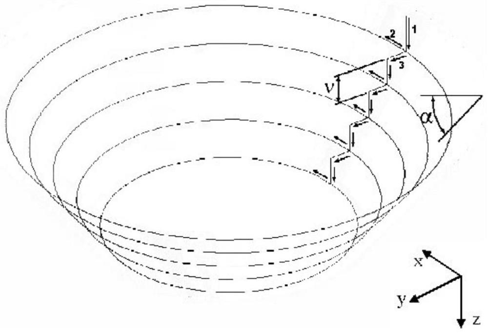 Self-adaptive control incremental forming method