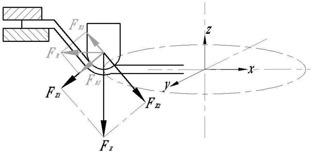 Self-adaptive control incremental forming method