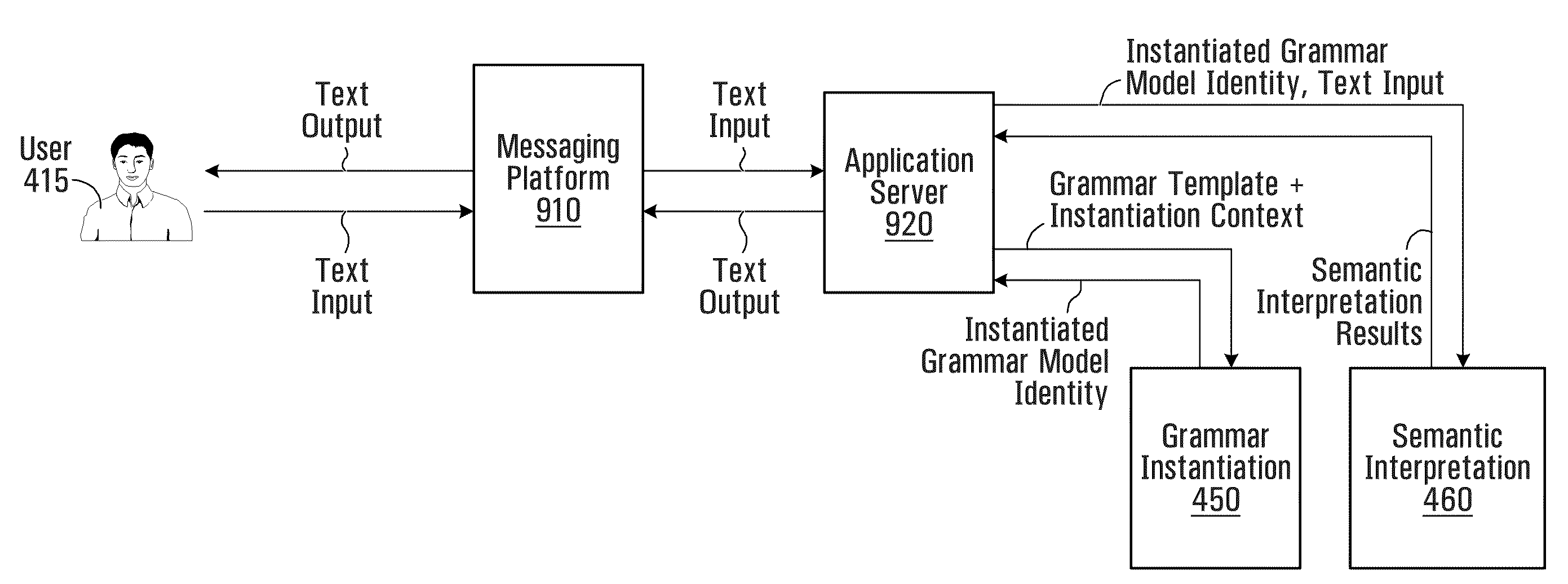 Methods and Systems for Providing Grammar Services