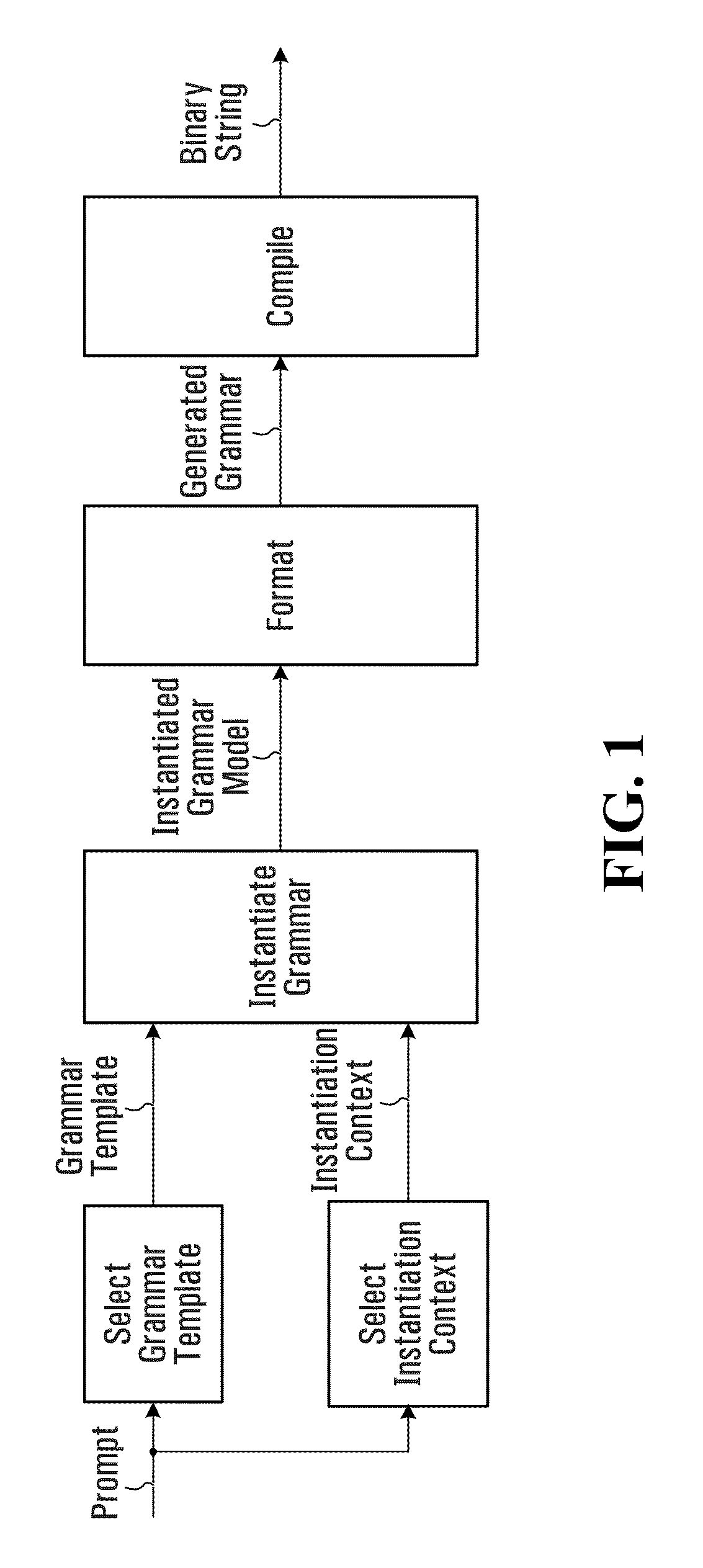 Methods and Systems for Providing Grammar Services