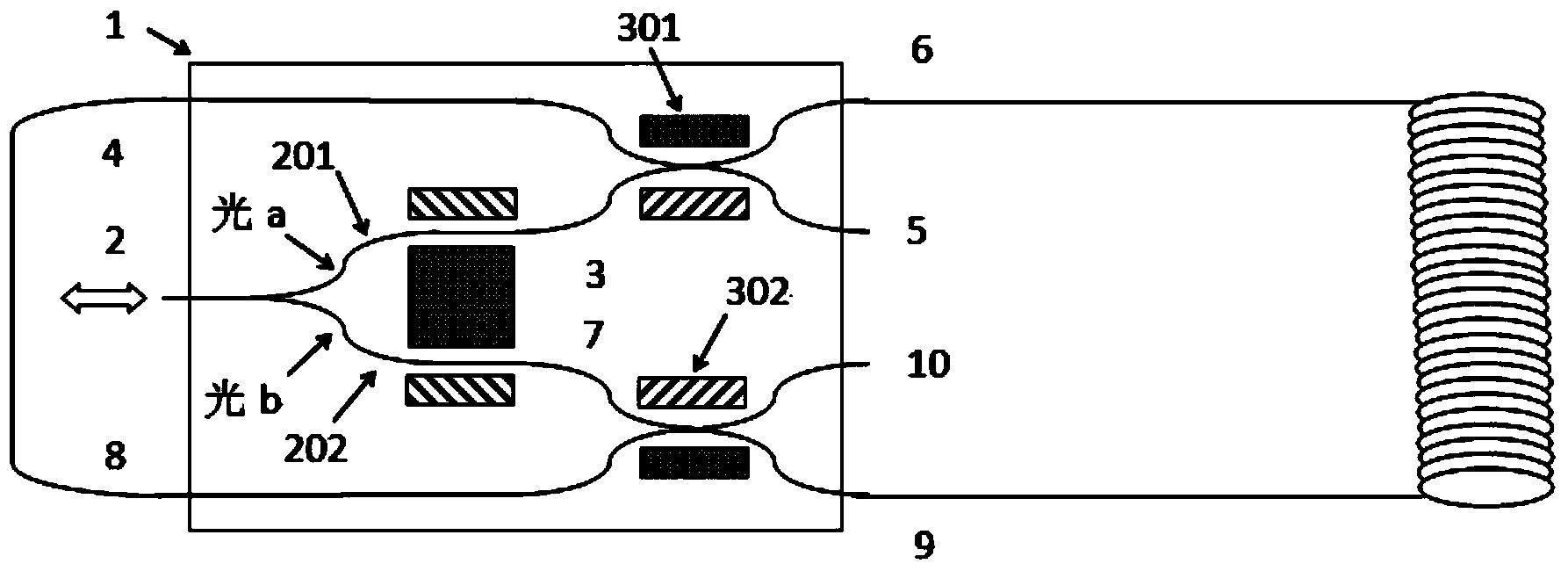 Novel integrated optical waveguide device for fiber-optic gyroscope