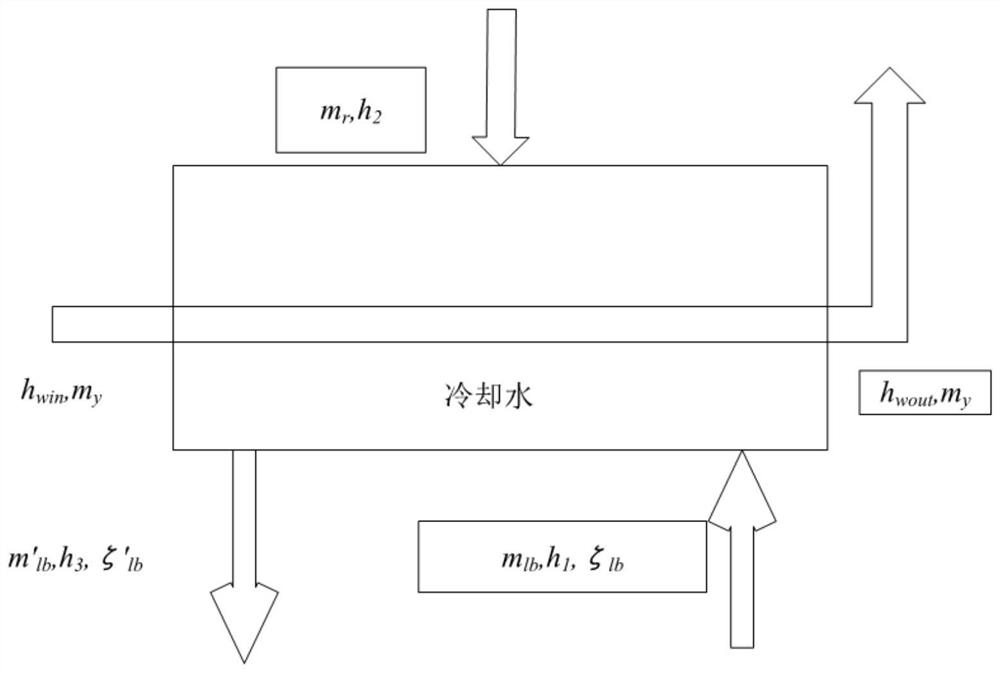 Lithium bromide air conditioning system integrality optimization control method and system