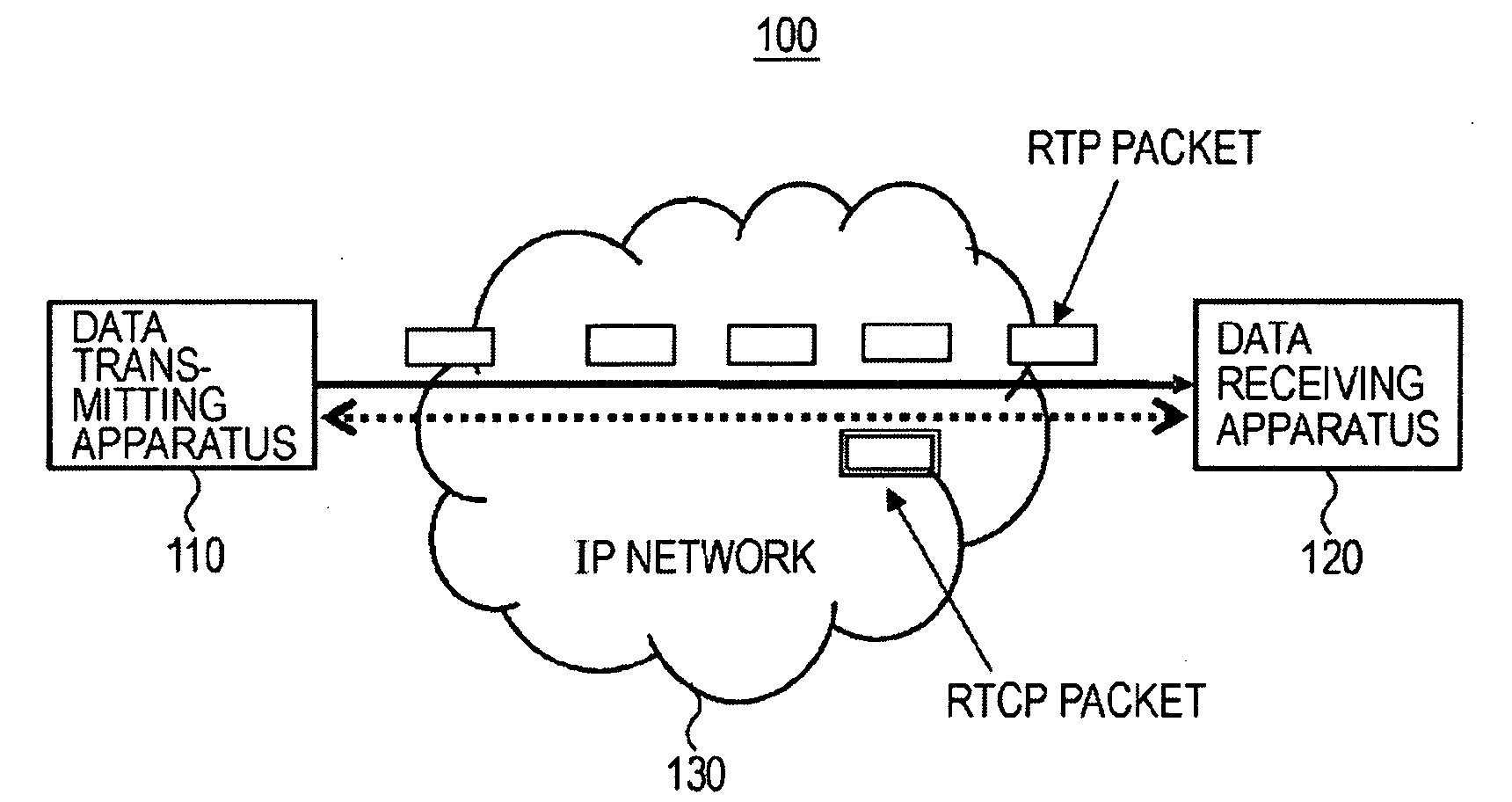 Data Communication System, Data Transmitting Apparatus, Data Transmitting Method, and Method for Determining Packet Size and Redundancy