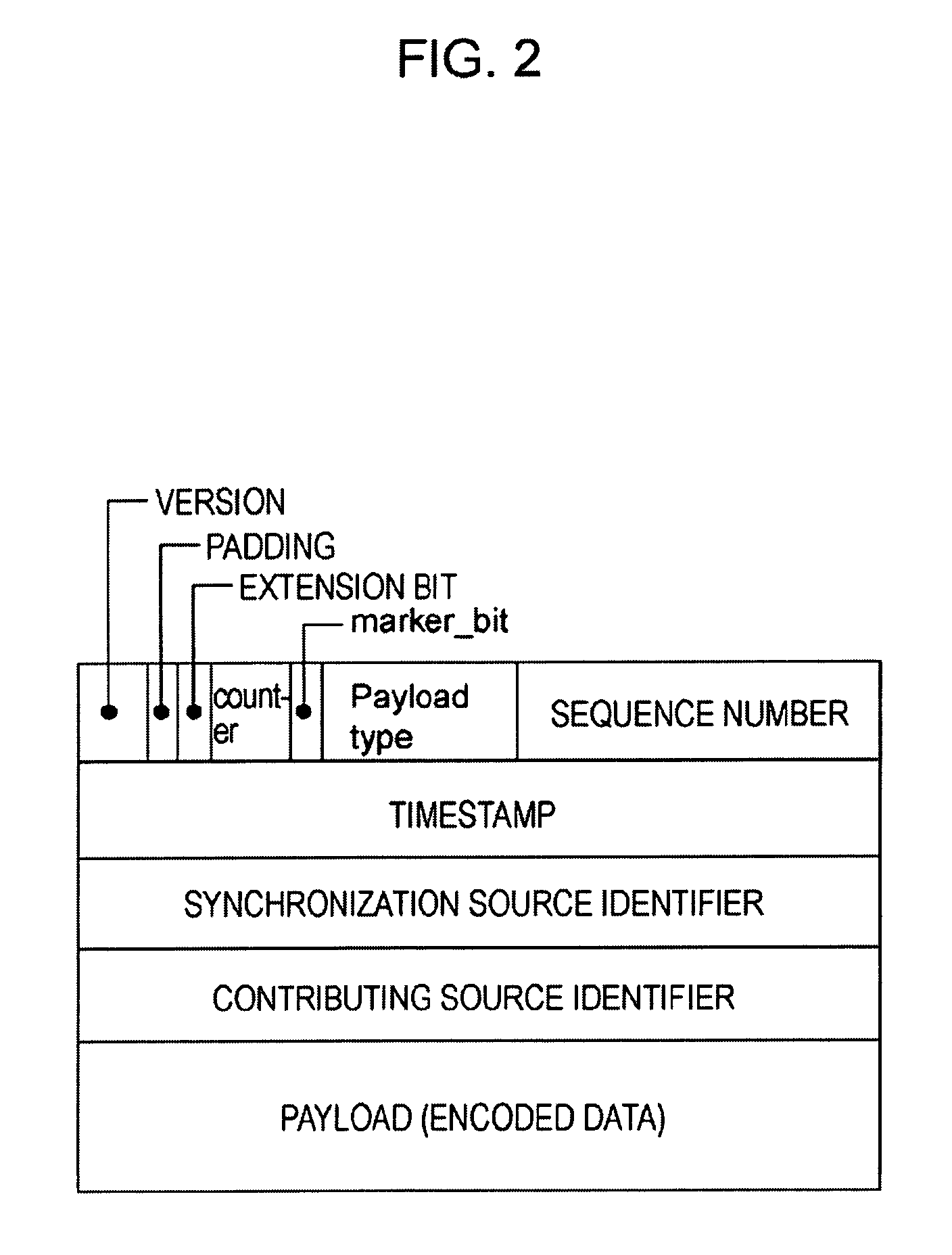 Data Communication System, Data Transmitting Apparatus, Data Transmitting Method, and Method for Determining Packet Size and Redundancy