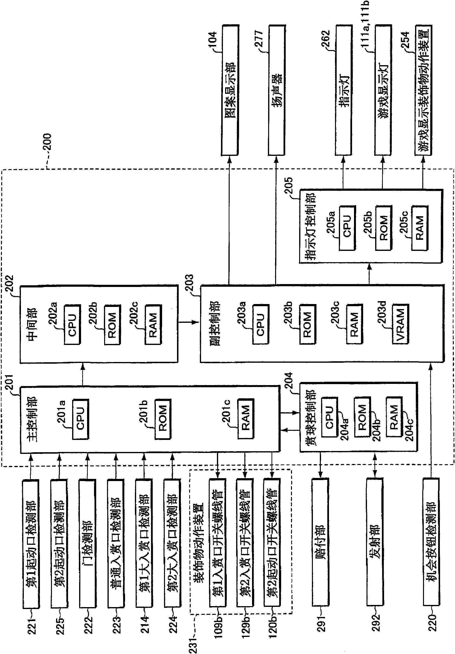 The amusement machine, a method and program for certification