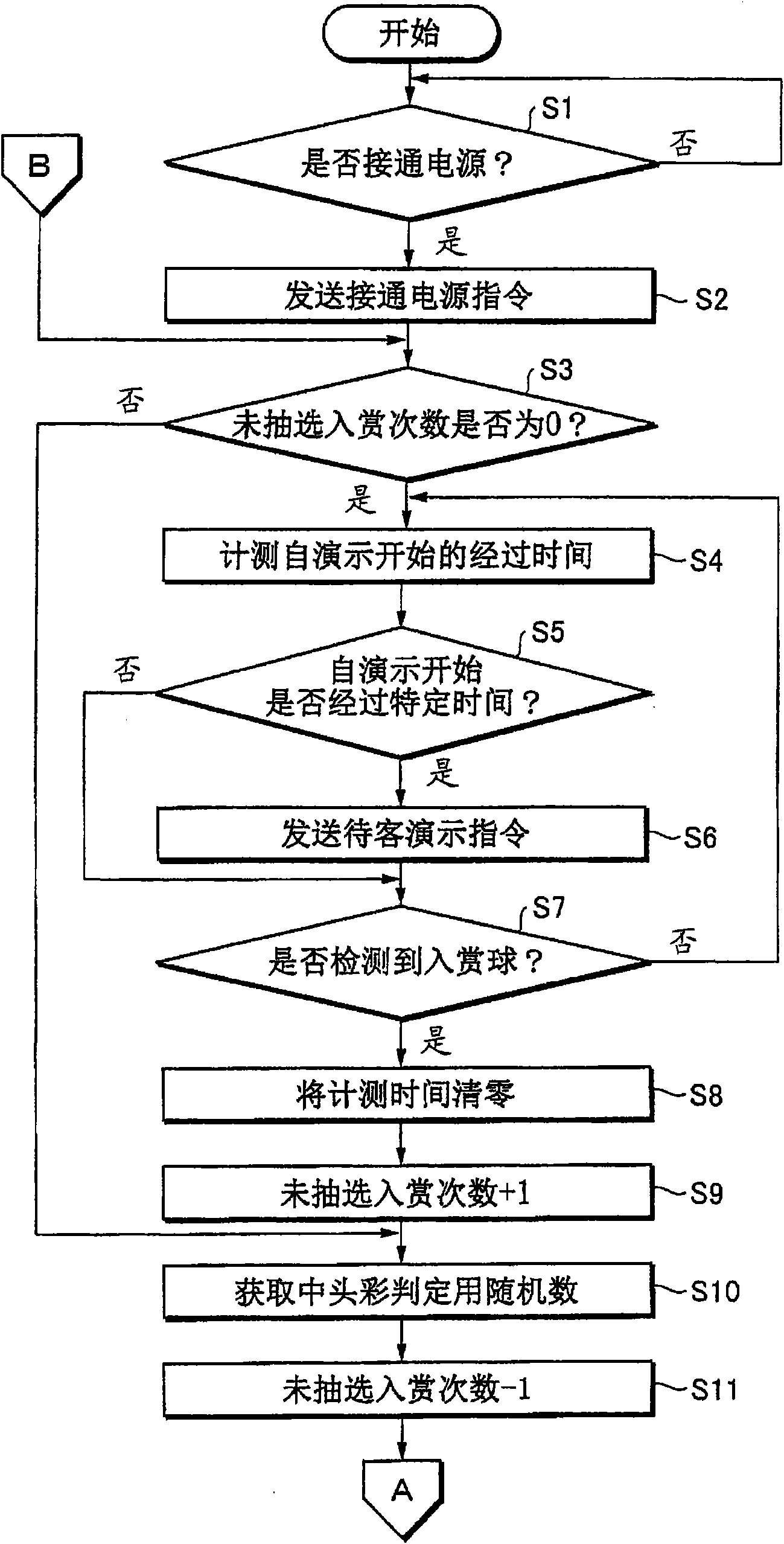 The amusement machine, a method and program for certification