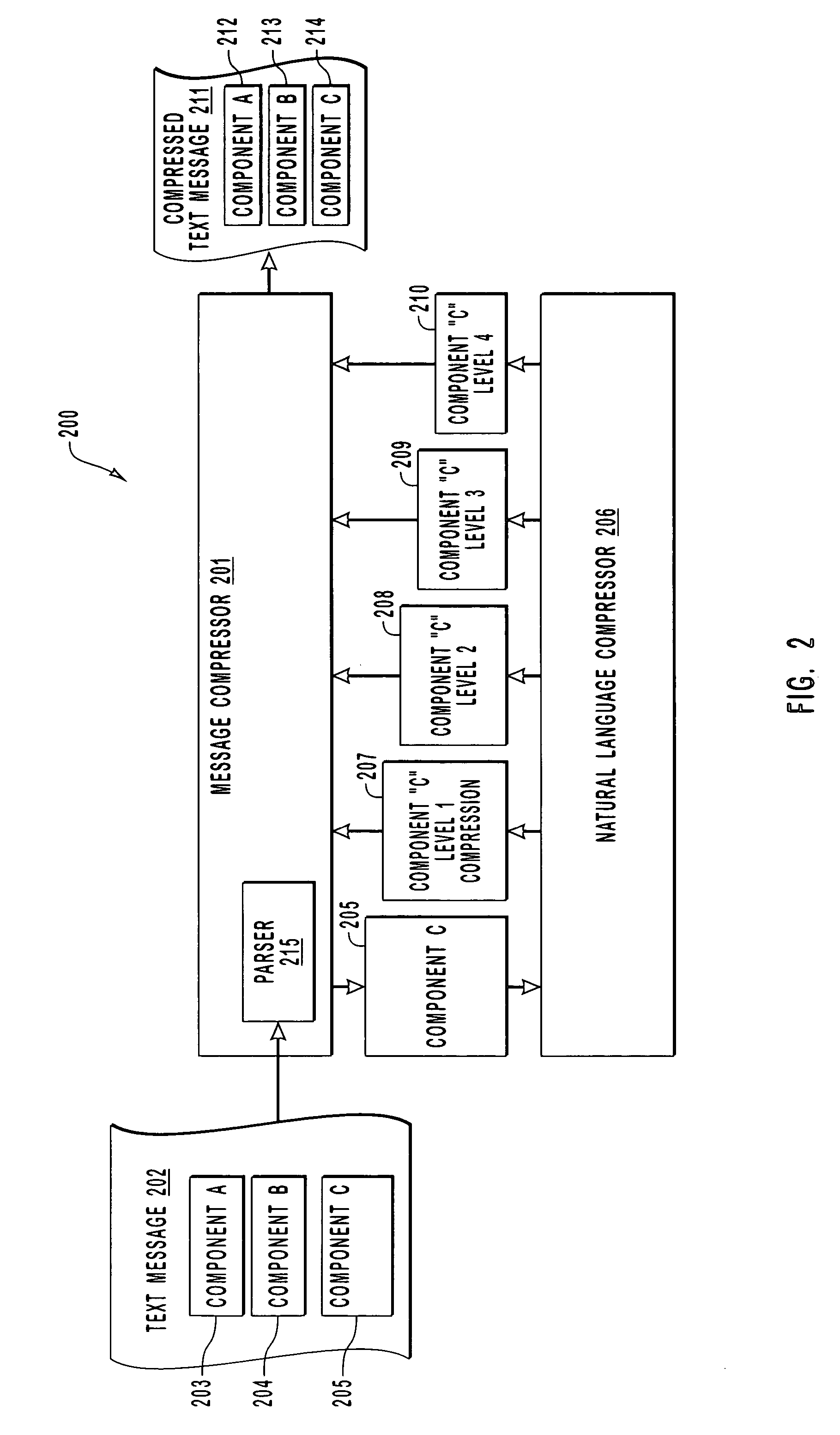 Compressing messages on a per semantic component basis while maintaining a degree of human readability