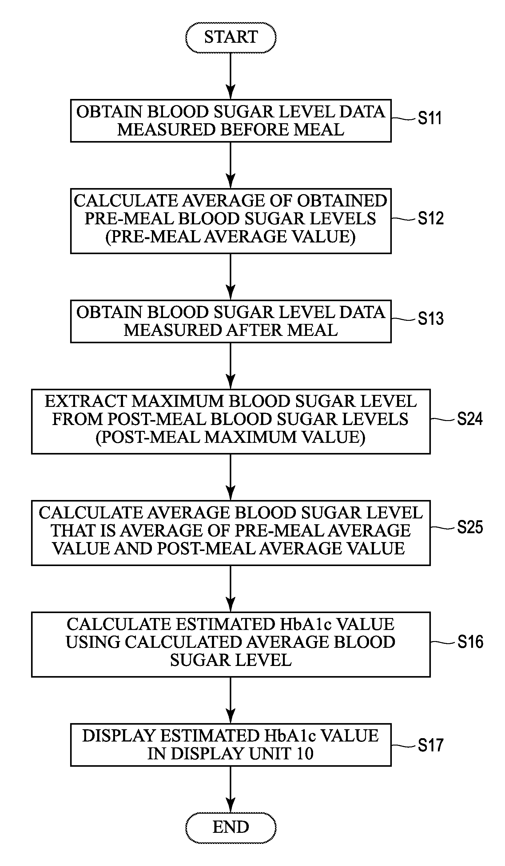 Diabetes treatment support apparatus, diabetes treatment support method, diabetes treatment support program