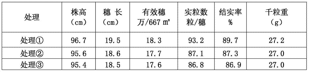 Preparation method of selenium-rich humic acid water soluble fertilizer