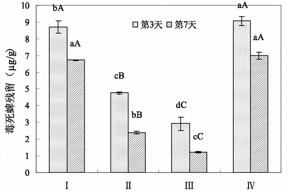 Preparation method of selenium-rich humic acid water soluble fertilizer