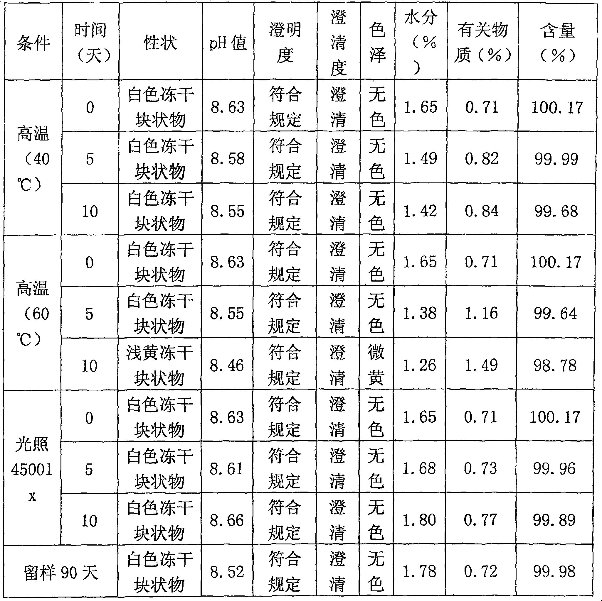 Sodium fusidate freezing-dried powder injection