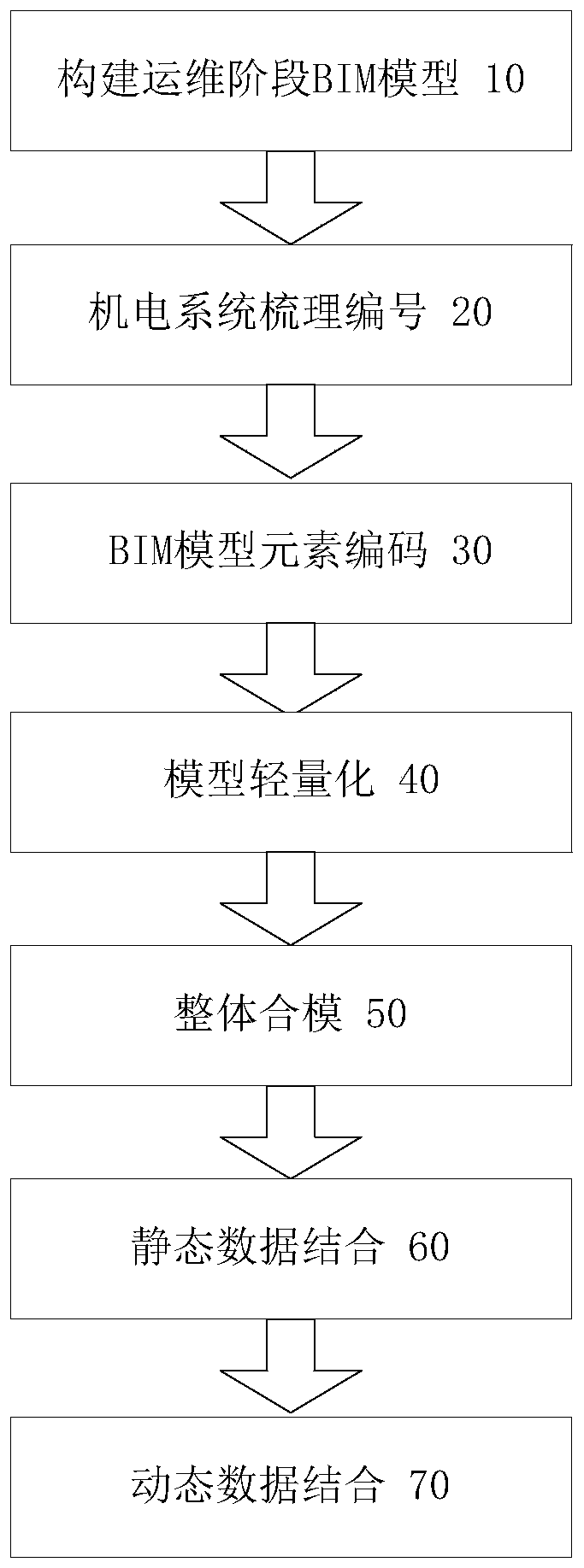 BIM-based electromechanical system upstream and downstream relationship determination method