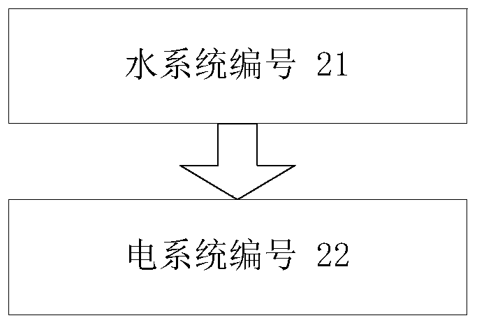 BIM-based electromechanical system upstream and downstream relationship determination method