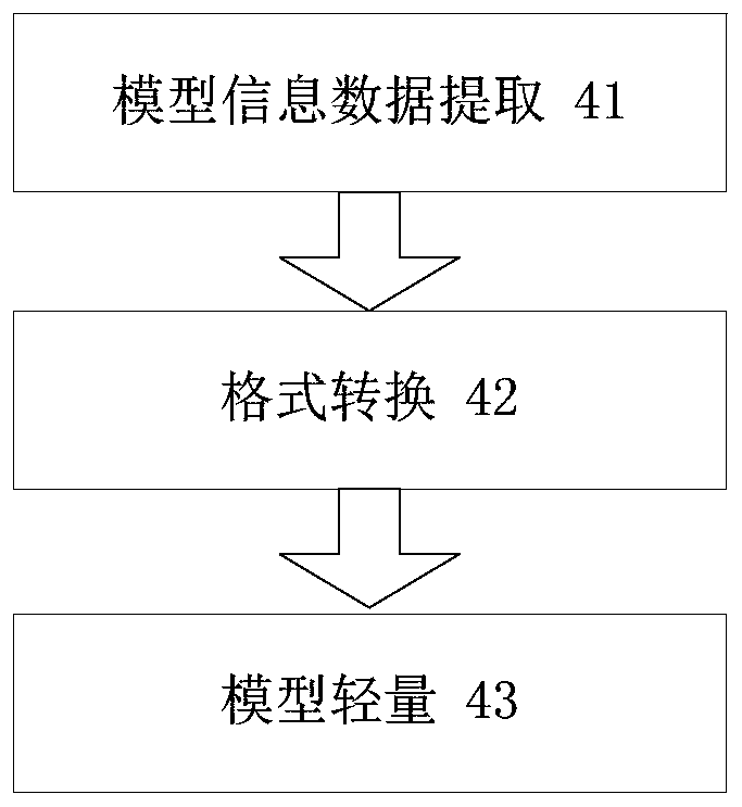 BIM-based electromechanical system upstream and downstream relationship determination method