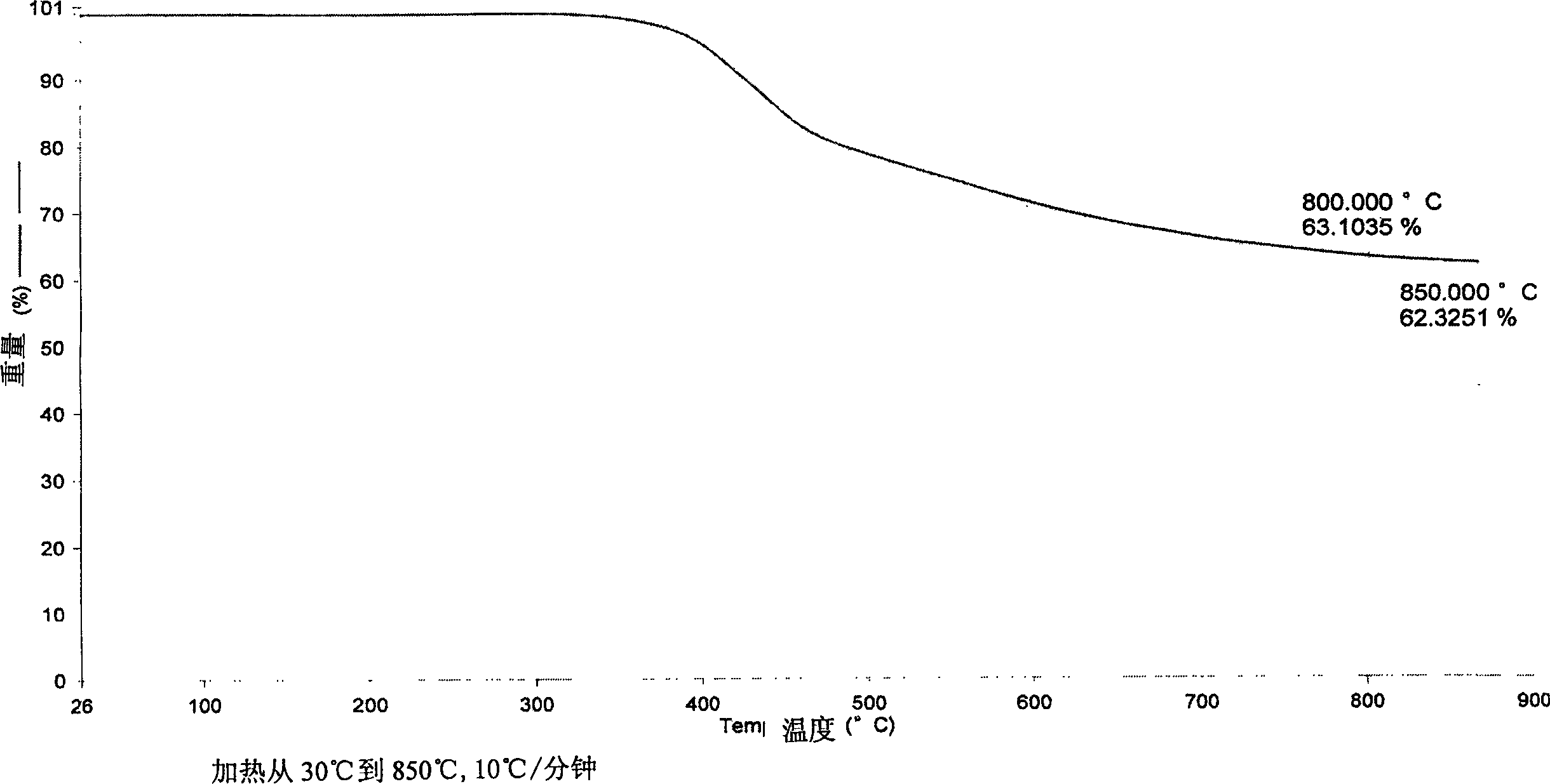 Phenolic cyanate resin and its synthesis method and phenolic cyanate ablative material composite