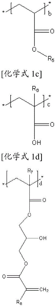 Coloring Photosensitive Resin Composition Used For Forming Right Side Light Shielding Layer Of Display Device