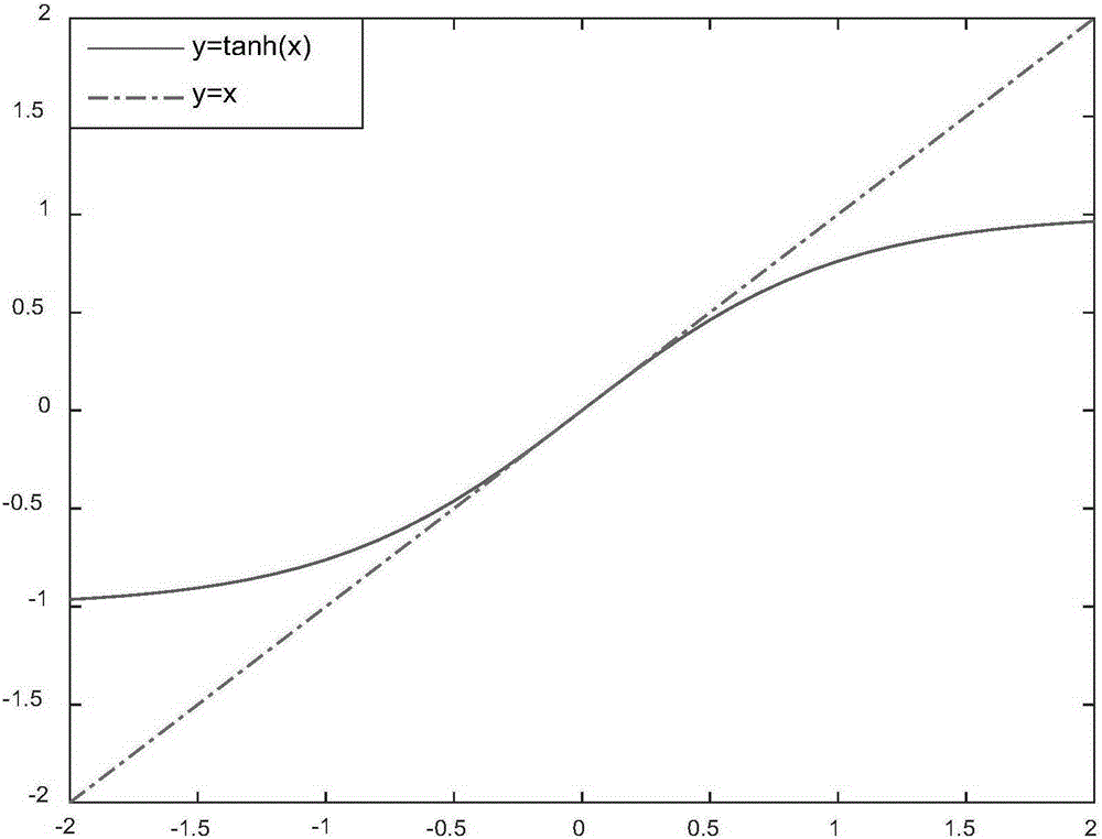 Spacecraft relative orbit finite time anti-saturation control method with respect to non-cooperative target