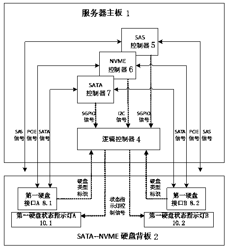 System and method for simply controlling hard disk indicator lamps