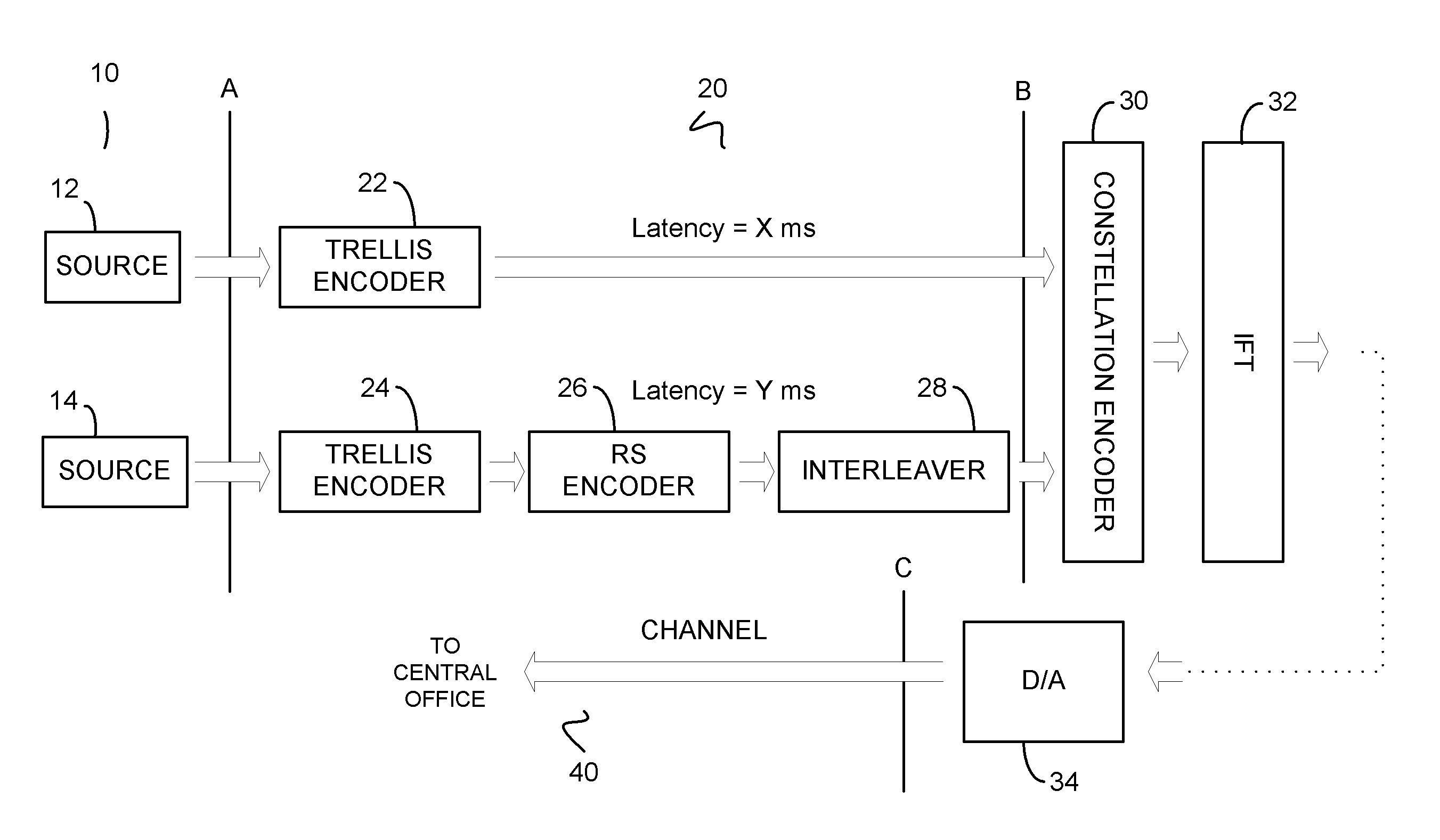 Systems and Methods for Improved Bit-Loading for Discrete Multi-Tone Modulated Multiple Latency Applications