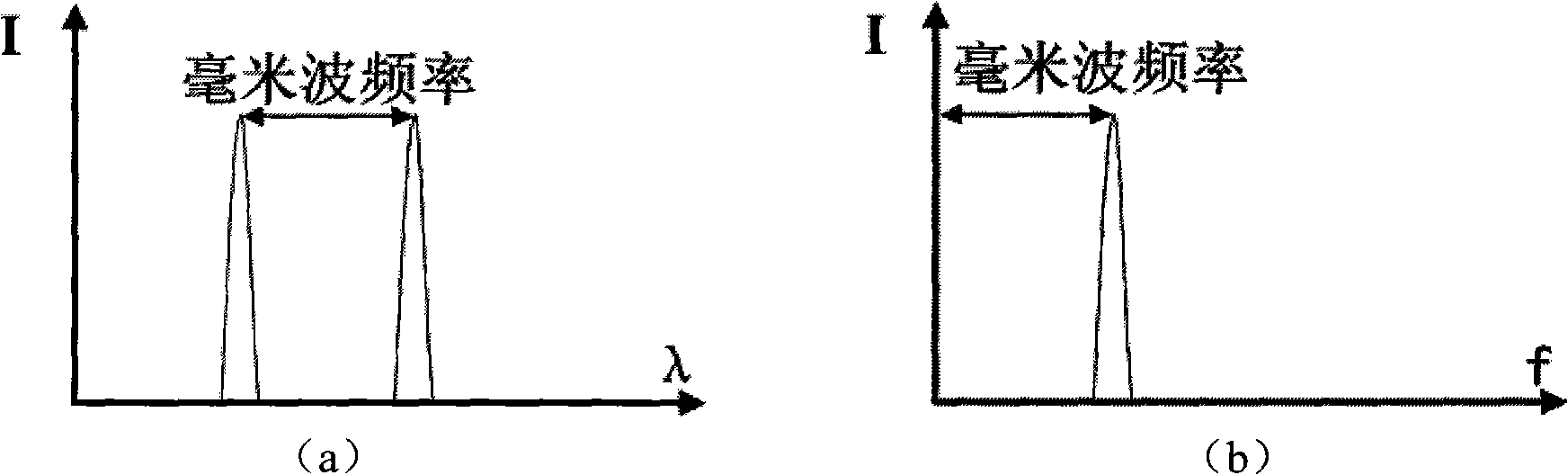 ROF base station uplink of wavelength-division multiplex passive optical network and its system