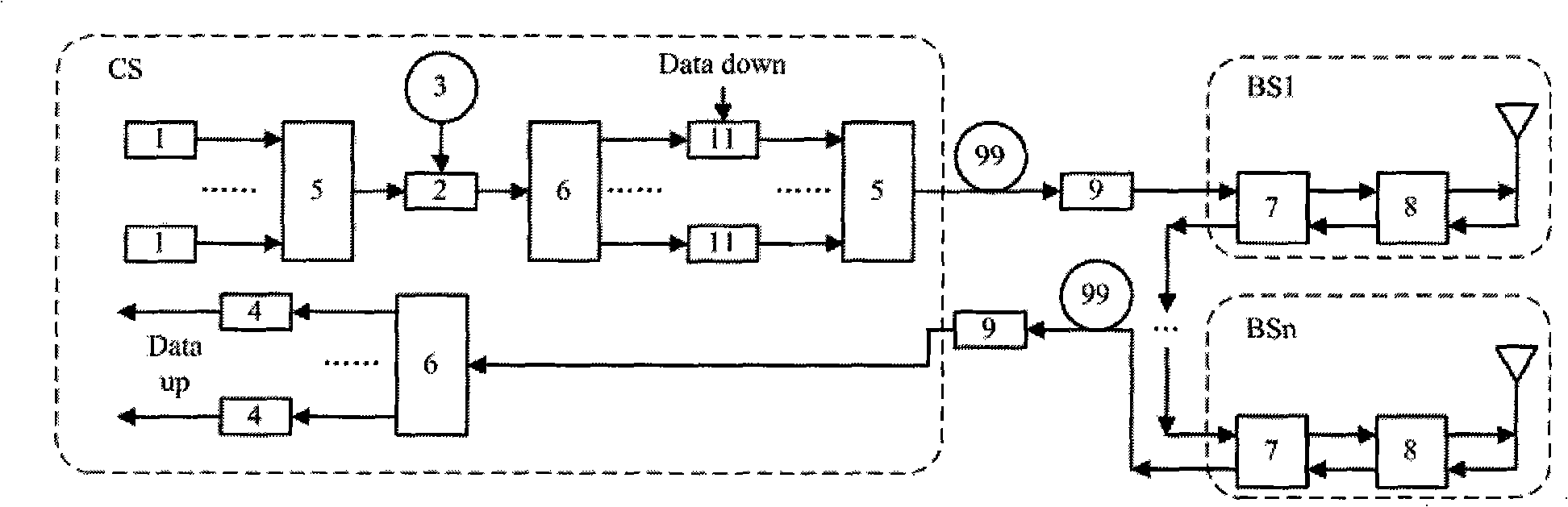 ROF base station uplink of wavelength-division multiplex passive optical network and its system